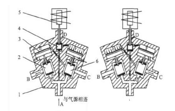 双向电磁阀作业原理_双向电磁阀结构