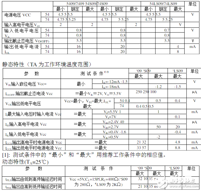 74ls09引脚图及功能表_真值表和特性参数