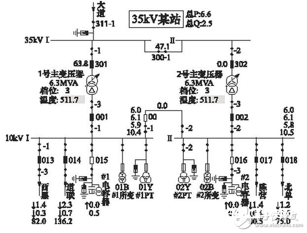  加大设备的巡视查看力度，提早发现设备危险，将事端消除在萌发之中。作业中要实在加强变电巡视人员的安全思想意识，拟定具体的奖赏和查核机制，进步巡视人员的巡视作业质量，可依照正常的巡视周期，选用人工巡视和电子图画监控相结合的方法进行巡视，进一步消除人工和电子巡视的盲区，彻底消除彼此巡视不到位的状况。