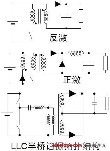 AC-DC LED驱动方法