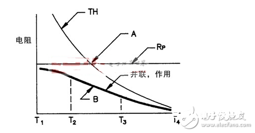 深度了解常用元器材系列—NTC热敏电阻