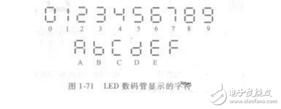 一位共阳极LED数码管的引脚概况剖析