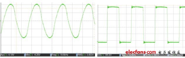 C5谐振电流波形(Ip=84A  Irms=60A )    C4吸收电容波形(Vce=581V F=19.6KHz)