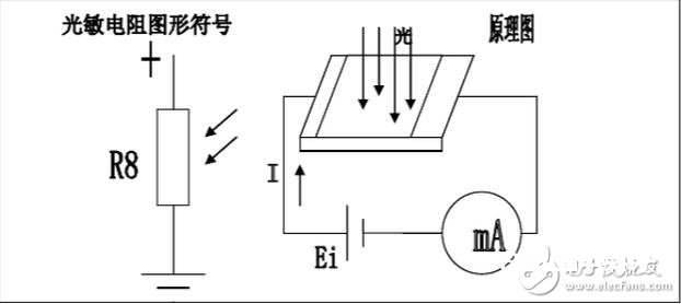 光敏传感器的作业原理及其运用