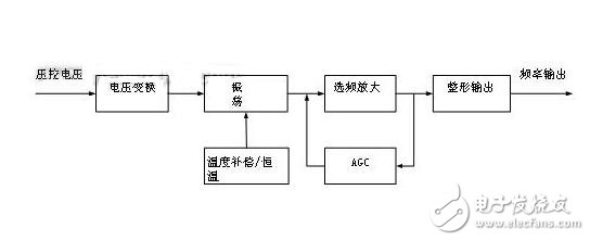 晶振的分类及其首要参数