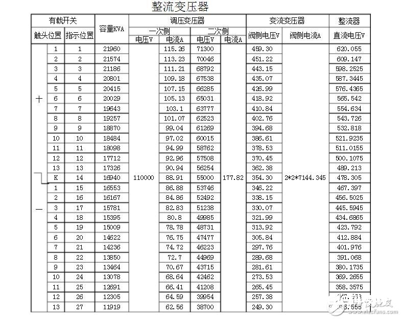 整流变压器类型及技术参数