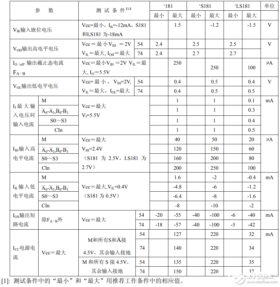 74ls181引脚图及功用_逻辑功用及特性