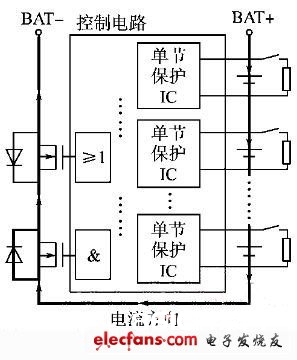 图2　充电进程 锂电池