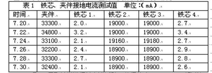 变压器铁芯接地电流反常误判的事例剖析