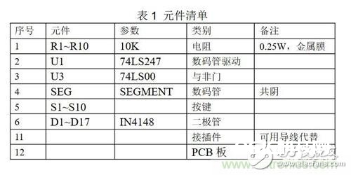 完成动态显现效果，剖析数码管驱动电路的效果及分类