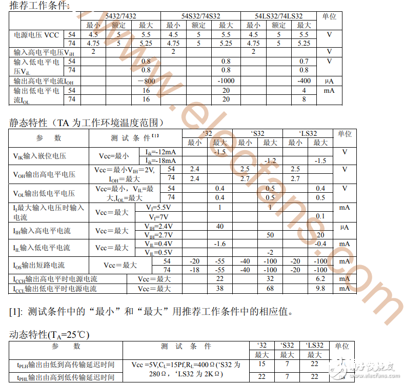 74ls32引脚图及功用真值表和特性参数