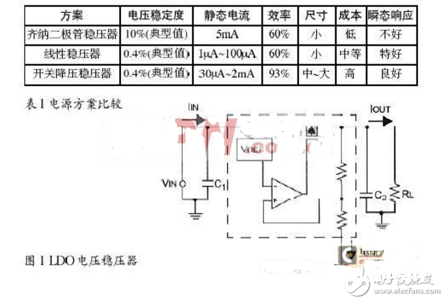 三端稳压器和稳压二极管的差异_5v转3.3v电路规划