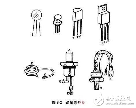 晶闸管的作业原理与晶闸管的导通条件