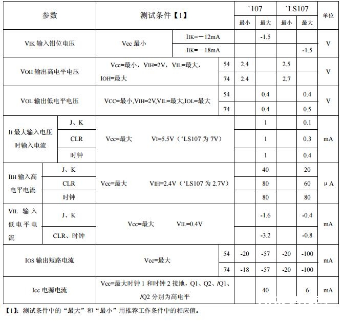 74ls107引脚图及功用表详解