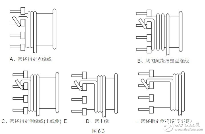 浅谈低频变压器绕线参数问题 EI型低频变压器绕制办法