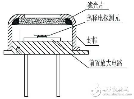 热释电红外传感器结构及类型