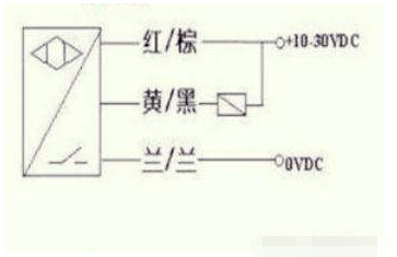 挨近开关的几个把握技巧