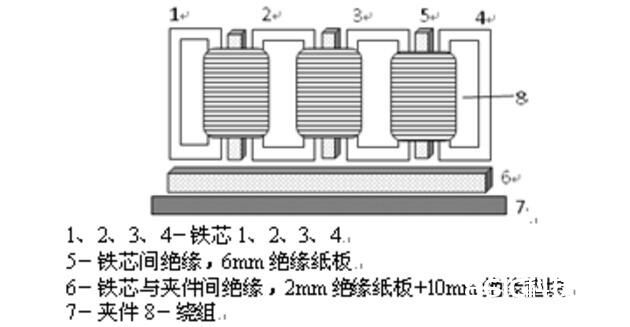 变压器铁芯接地电流反常误判的事例剖析