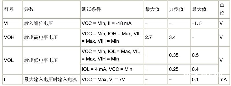 74ls139中文材料汇总（74ls139引脚图及功用_内部逻辑图及真值表）