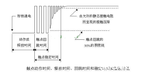 继电器触点维护电路