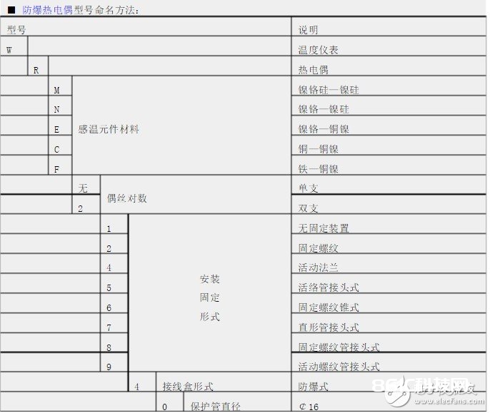 热电偶类型的挑选及命名办法 浅谈热电偶类型挑选办法