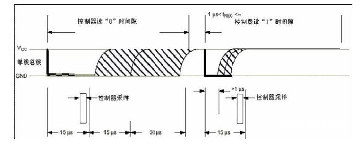 ds18b20中文材料汇总（ds18b20引脚图及功用_作业时序及运用电路）