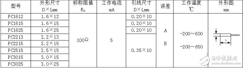 pt100温度传感器类型，pt100温度传感器价格