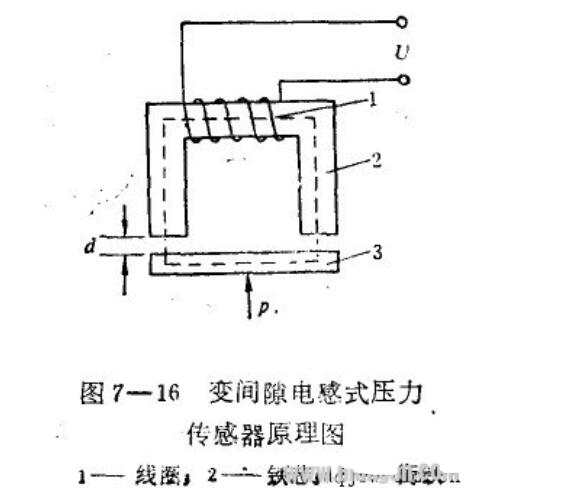 电感式压力传感器作业原理