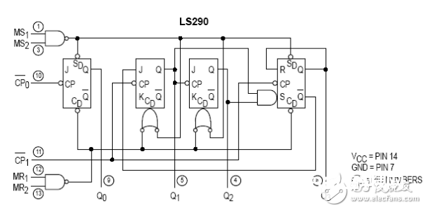 74ls290引脚图及功用表 主要参数及逻辑电路图