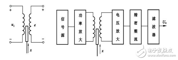 磁电式扭矩传感器和应变式扭矩传感器的差异