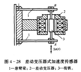 差动变压器式加速度传感器原理剖析