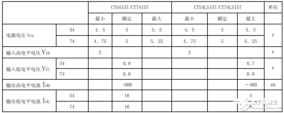 74ls157中文材料汇总（74ls157引脚图及功用_逻辑图及特性参数）