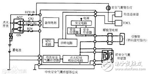 轿车传感器大全、效果以及一切传感器方位图