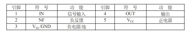 tda2030中文材料汇总（tda2030引脚图及功用_内部电路及使用电路）