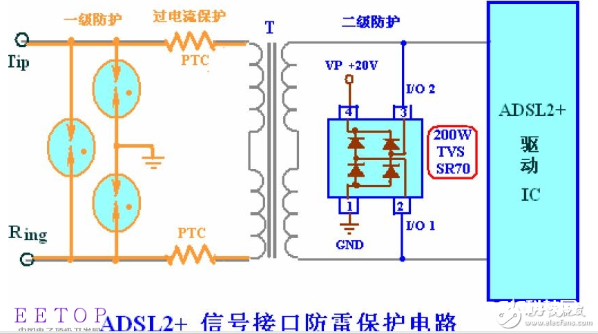 EMC器材之TVS特性曲线解读和使用要害