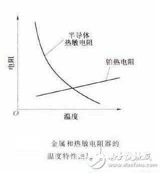 热敏电阻的特色、特性及其作业原理