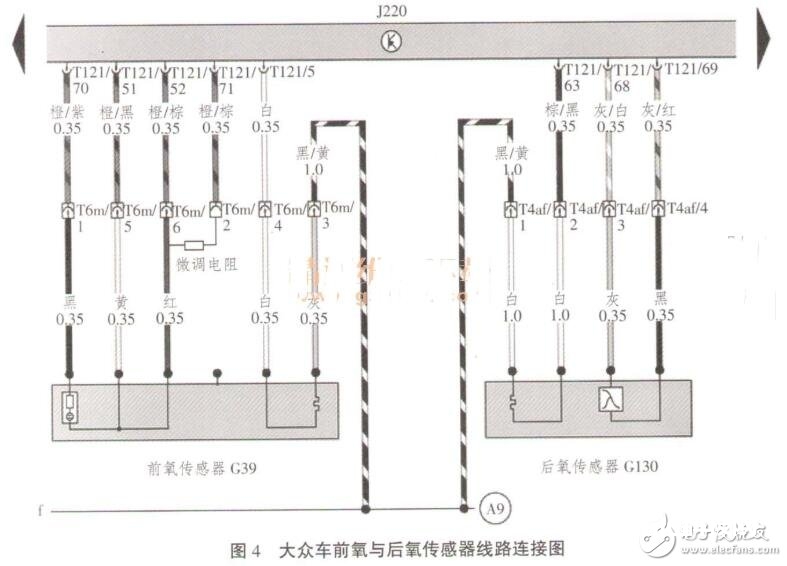 宽带氧传感器的作业原理与检测办法