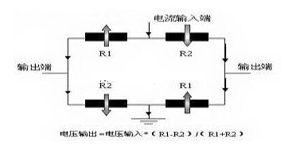 巨磁阻电流传感器原理图解