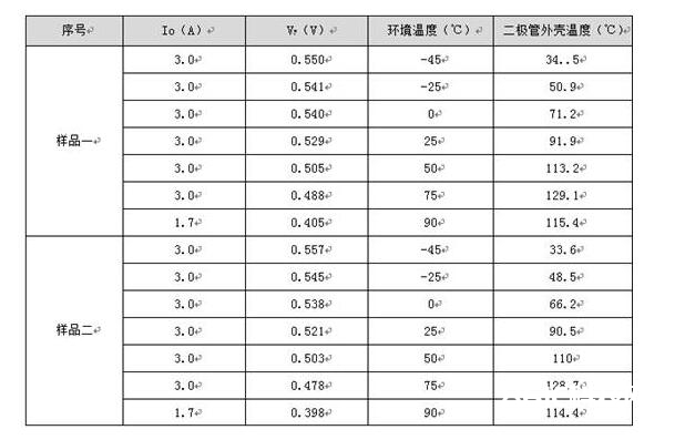 一文了解二极管的特性联系