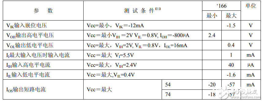 74ls166中文材料_74ls166引脚图及功用_逻辑图及特性参数