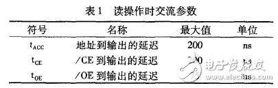 针对集成电路的测验程序优化剖析