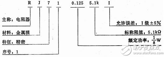电阻器与电位器解析，电阻器与电位器的命名及其辨认丈量