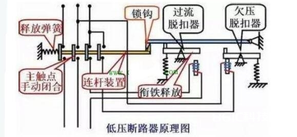 施耐德断路器类型大全及类型意义