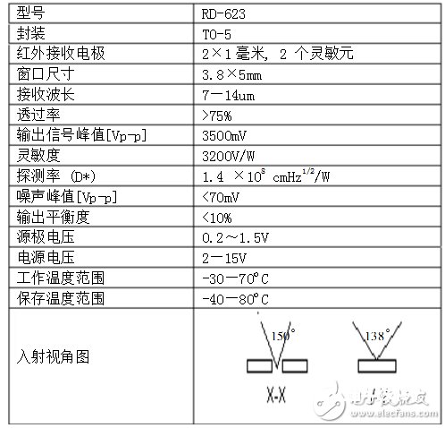 RD-623热释电红外传感器测验办法及典型运用电路