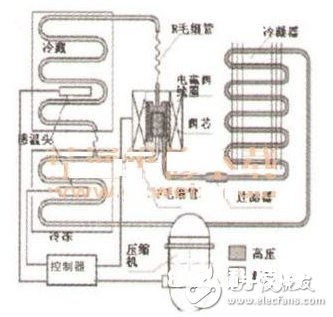 单稳态和双稳态电磁阀的差异_单稳态和双稳态作业原理解析