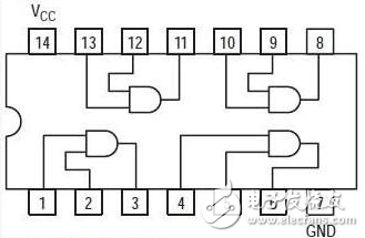 2输入四与门74ls08中文材料汇总（74ls08引脚图及功用_真值表和运用电路）