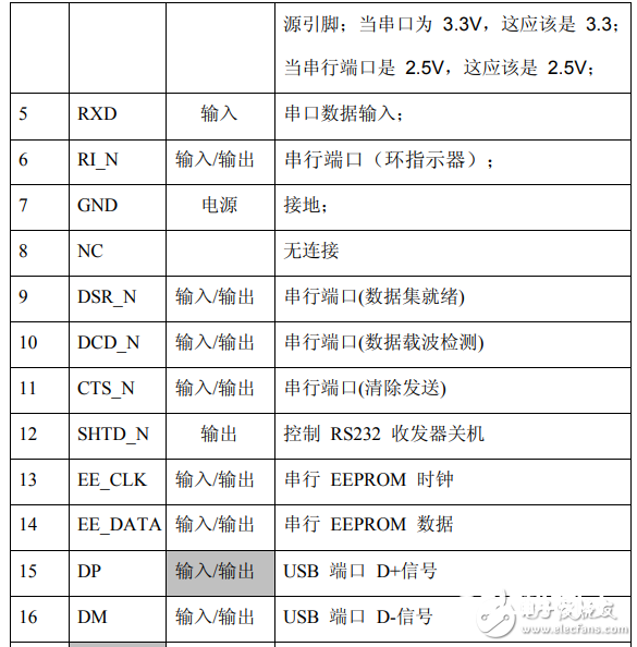 pl2303中文材料汇总（pl2303引脚图及功用_作业原理及使用电路）