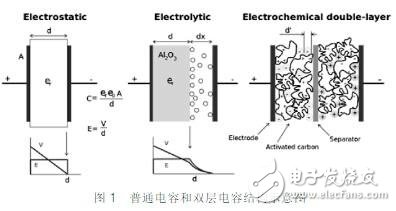 超级电容器特色_超级电容器优缺陷