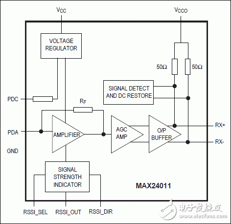 MAX24011: Functional Diagram