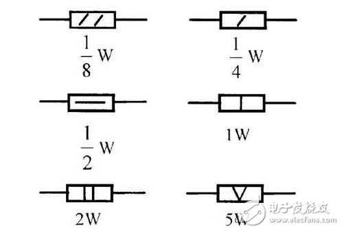 电阻器与电位器解析，电阻器与电位器的命名及其辨认丈量